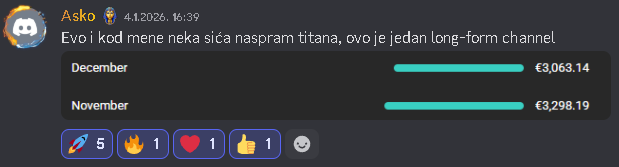 Aško zarada