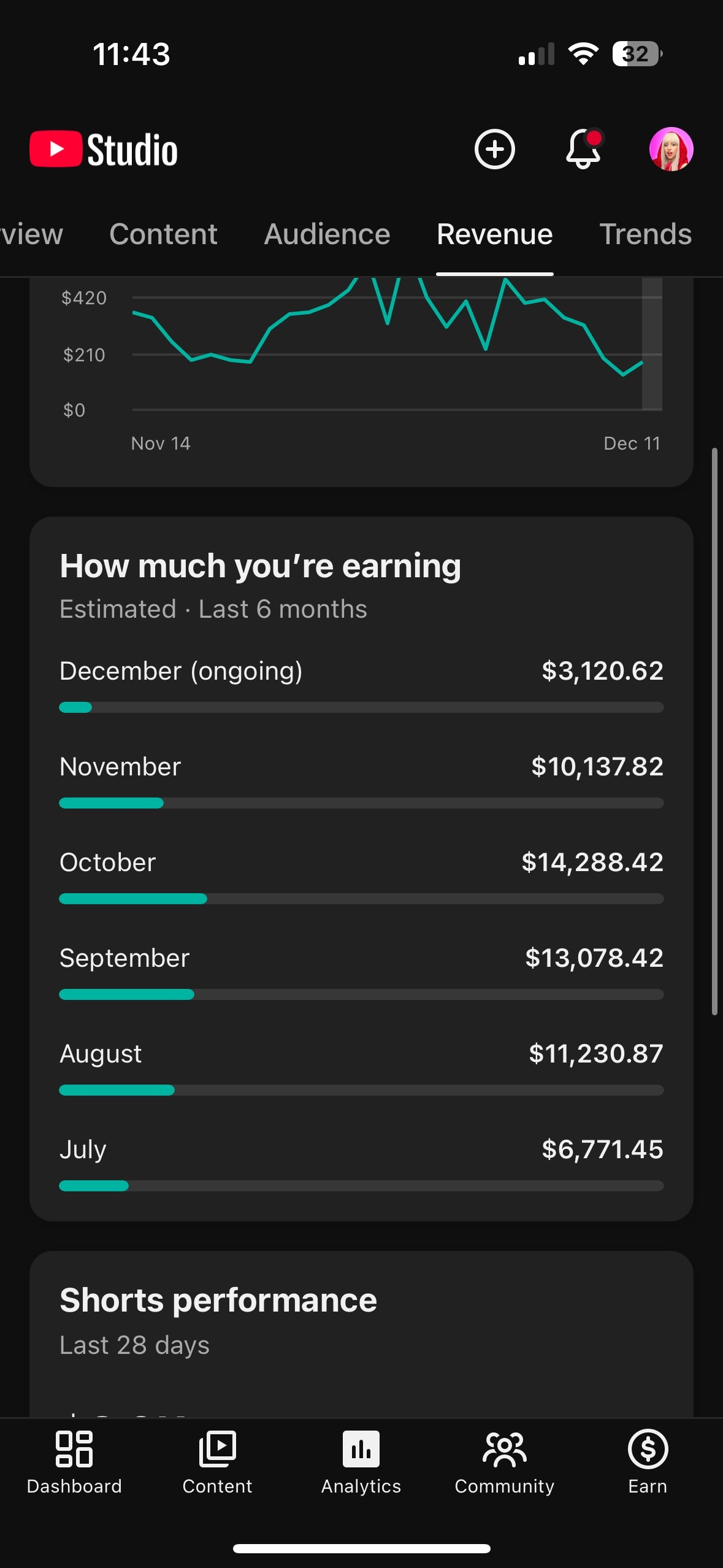 Zarade po mjesecima 2. kanal